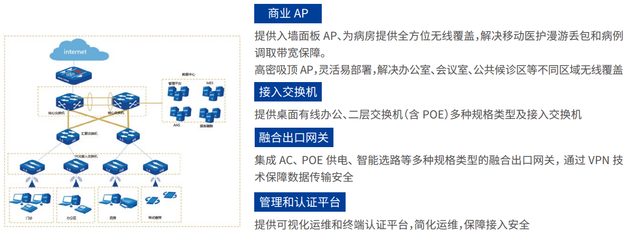智慧醫(yī)療解決方(fang)案.png